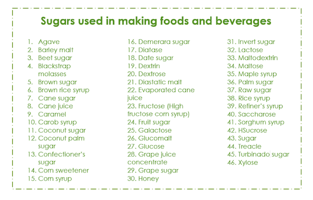 sugar-infographic.png#asset:16782