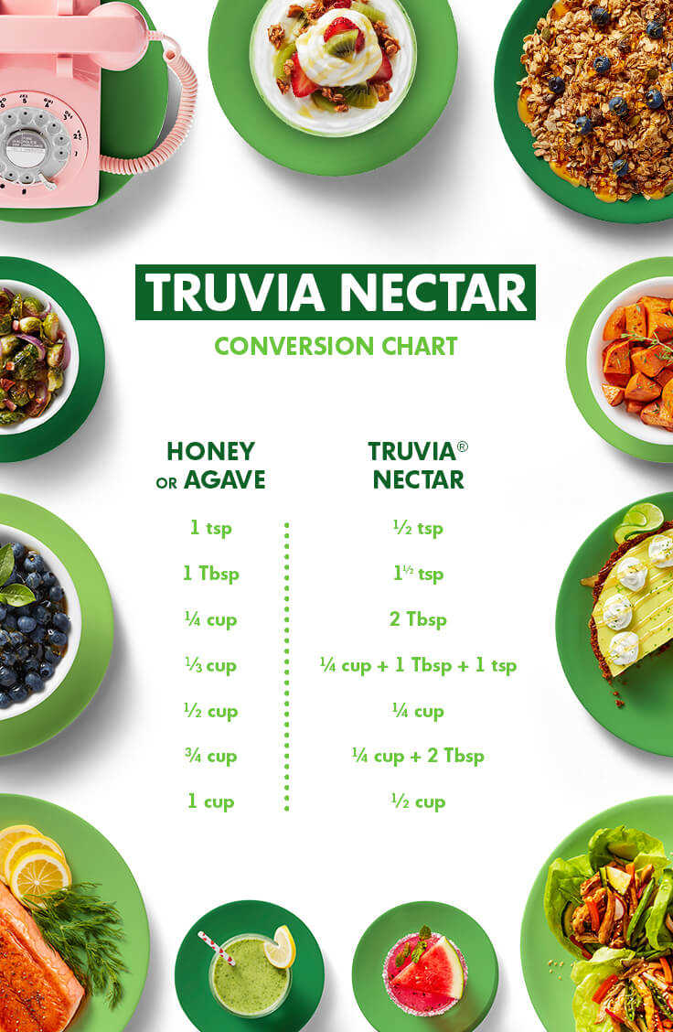 Truvía® Natural Sweetener Conversion Chart