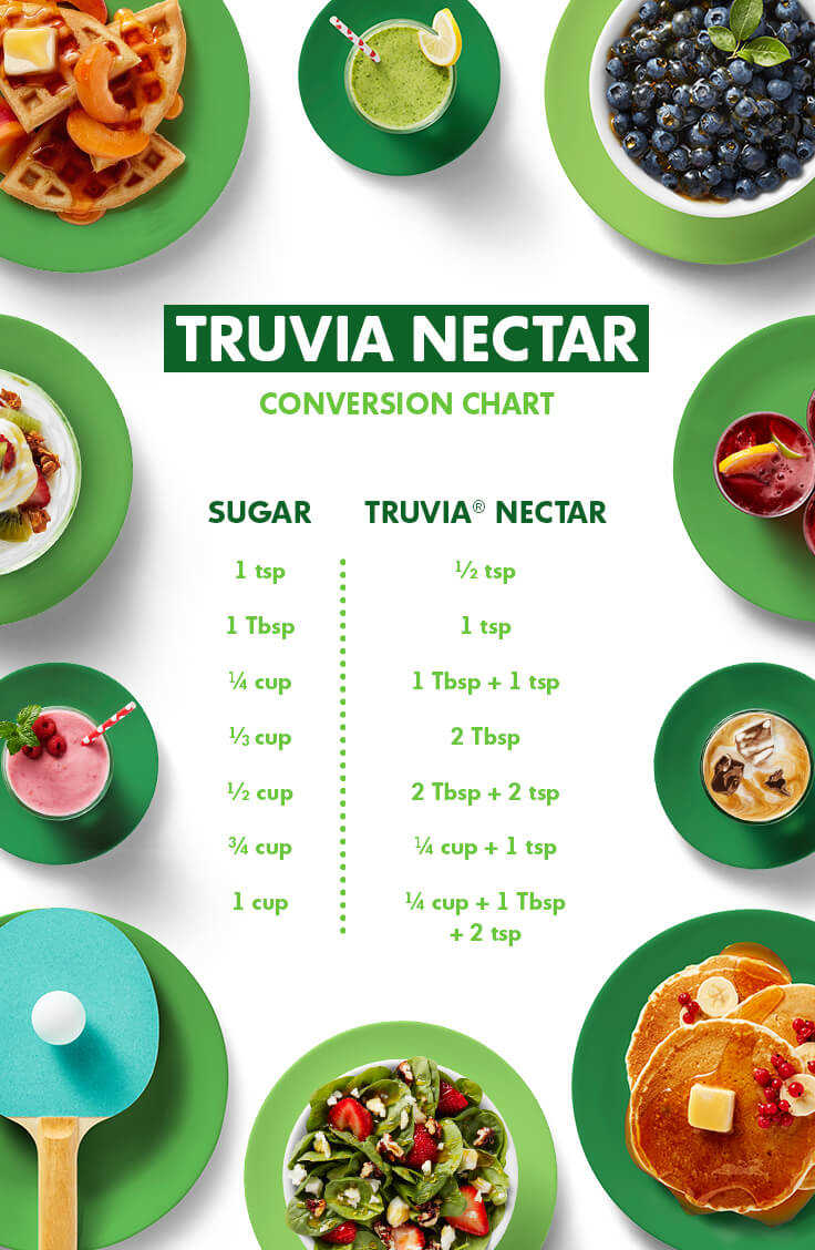 truvía natural sweetener conversion chart truvia conversion chart